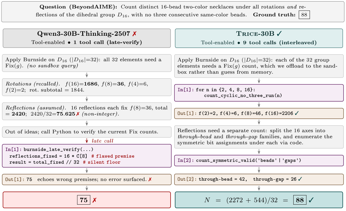 Case study comparing late verification with interleaved tool use